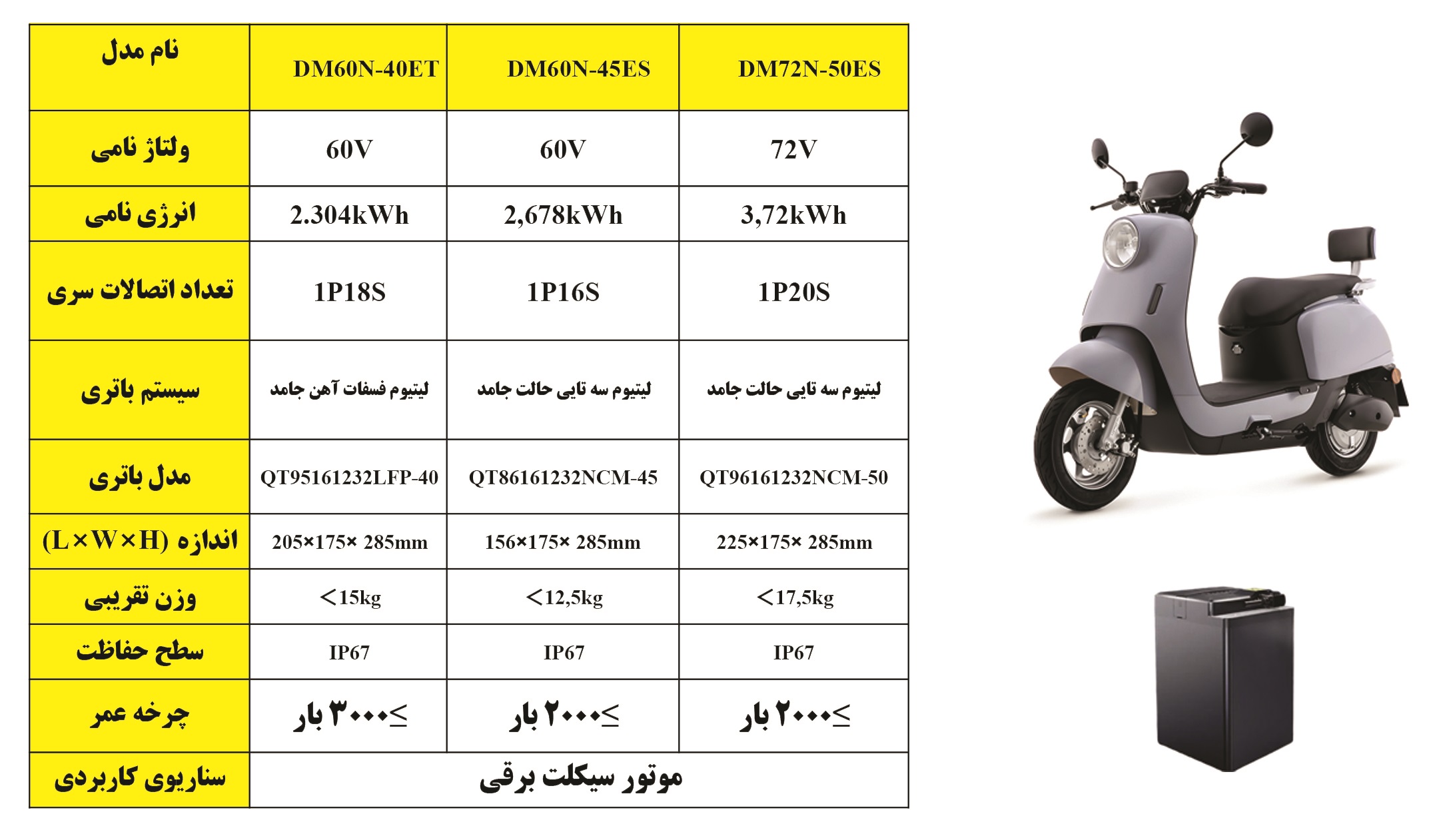 باتری وسایل نقلیه